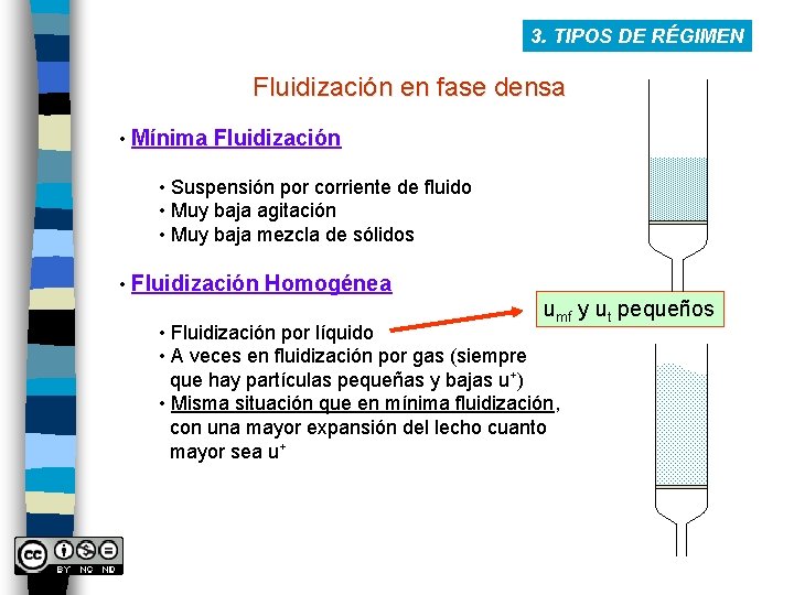 3. TIPOS DE RÉGIMEN Fluidización en fase densa • Mínima Fluidización • Suspensión por