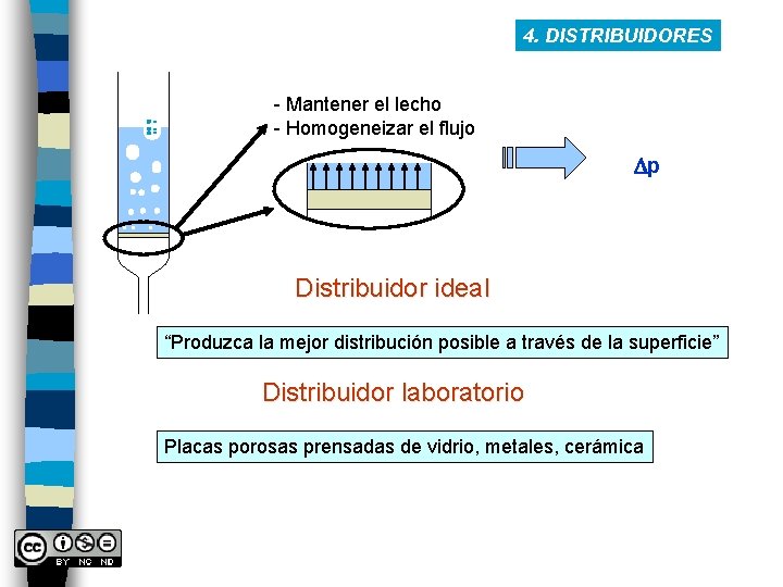 4. DISTRIBUIDORES - Mantener el lecho - Homogeneizar el flujo Dp Distribuidor ideal “Produzca