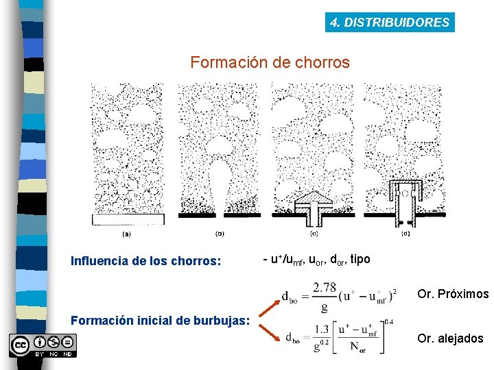 4. DISTRIBUIDORES Formación de chorros Influencia de los chorros: - u+/umf, uor, dor, tipo