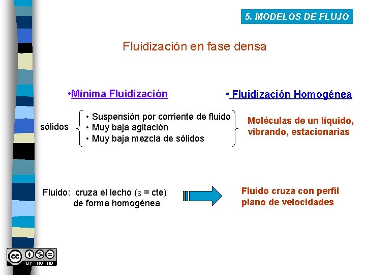 5. MODELOS DE FLUJO Fluidización en fase densa • Mínima Fluidización sólidos • Fluidización