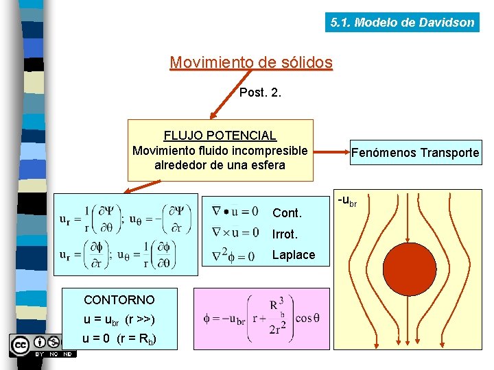 5. 1. Modelo de Davidson Movimiento de sólidos Post. 2. FLUJO POTENCIAL Movimiento fluido