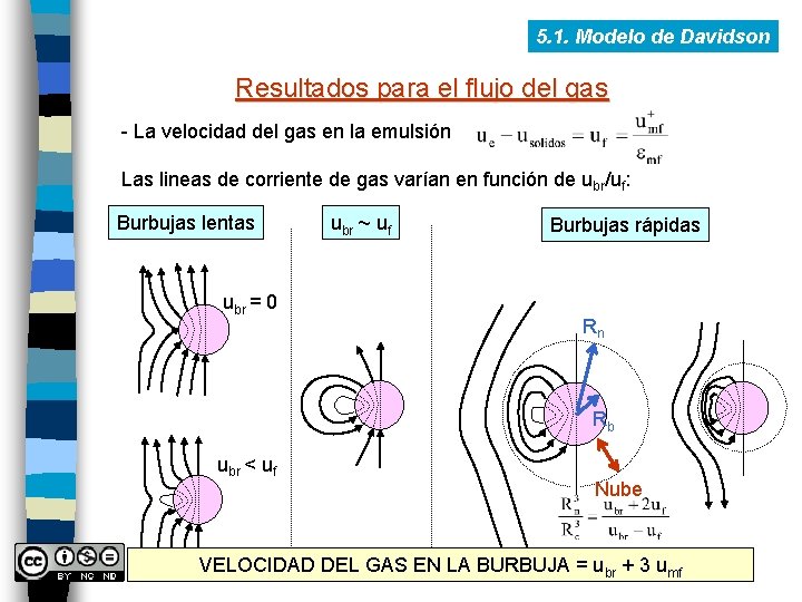 5. 1. Modelo de Davidson Resultados para el flujo del gas - La velocidad