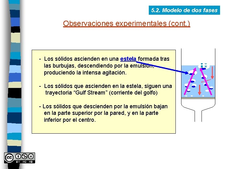 5. 2. Modelo de dos fases Observaciones experimentales (cont. ) - Los sólidos ascienden