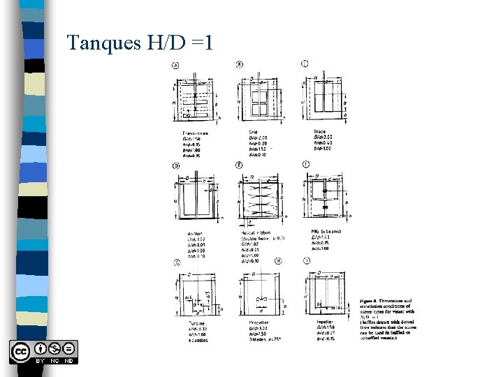 Tanques H/D =1 