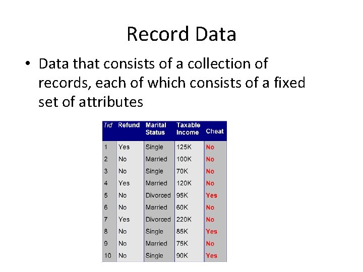 Record Data • Data that consists of a collection of records, each of which