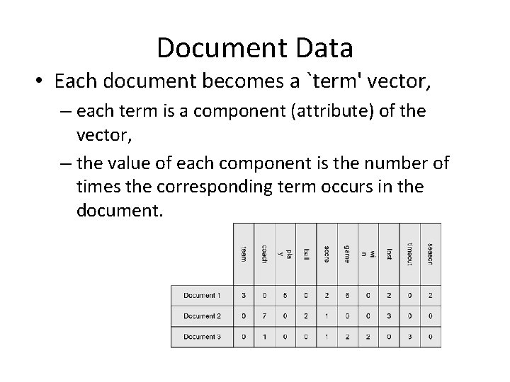 Document Data • Each document becomes a `term' vector, – each term is a