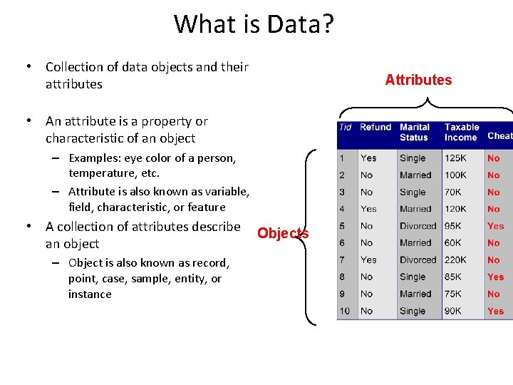 What is Data? • Collection of data objects and their attributes Attributes • An