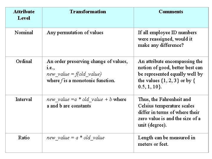 Attribute Level Transformation Comments Nominal Any permutation of values If all employee ID numbers