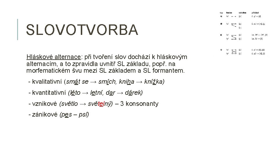 SLOVOTVORBA Hláskové alternace: při tvoření slov dochází k hláskovým alternacím, a to zpravidla uvnitř