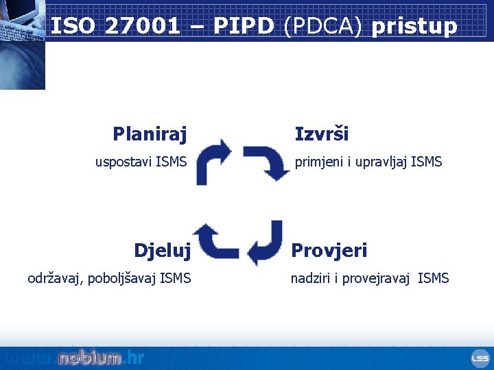 ISO 27001 – PIPD (PDCA) pristup Planiraj uspostavi ISMS Djeluj održavaj, poboljšavaj ISMS Izvrši