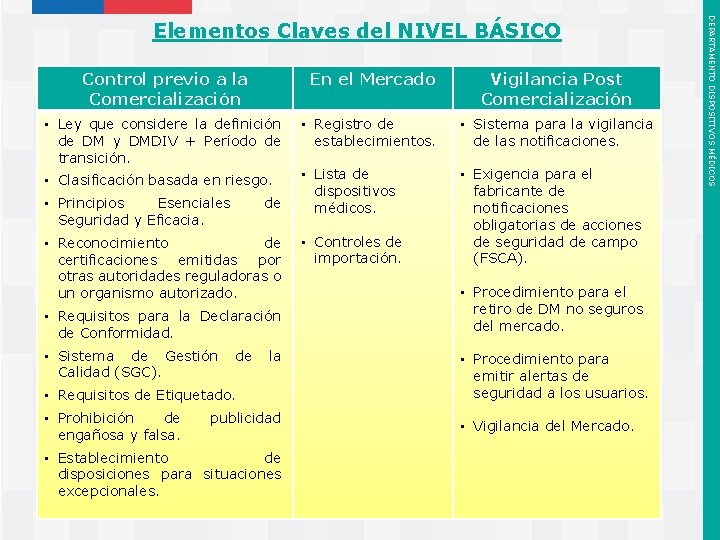 Control previo a la Comercialización En el Mercado • Ley que considere la definición