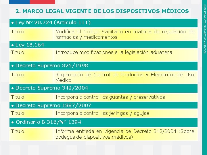 ● Ley N° 20. 724 (Artículo 111) Título Modifica el Código Sanitario en materia