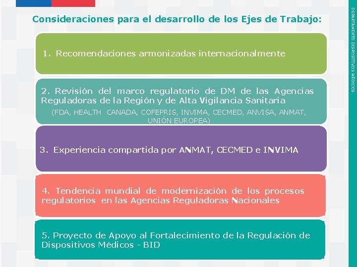  1. Recomendaciones armonizadas internacionalmente 2. Revisión del marco regulatorio de DM de las