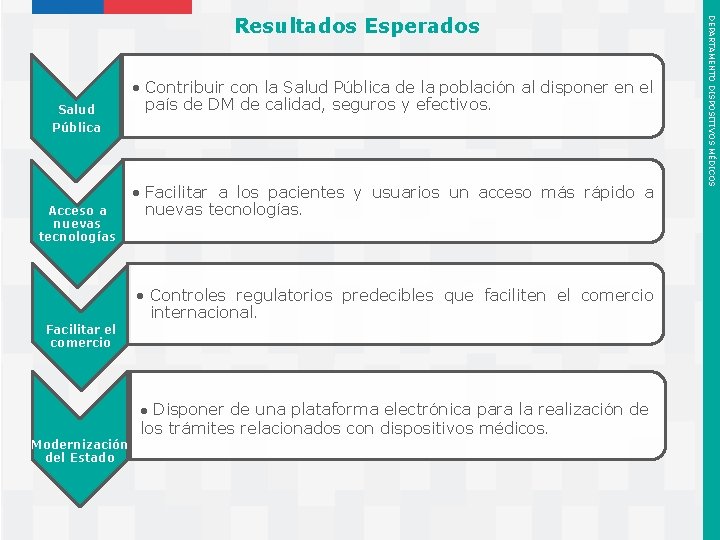 Salud Pública Acceso a nuevas tecnologías • Contribuir con la Salud Pública de la