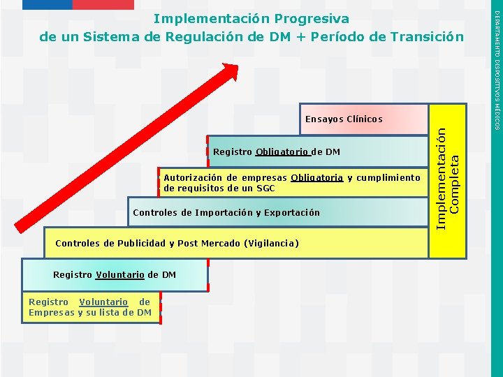 Autorización de empresas Obligatoria y cumplimiento de requisitos de un SGC Controles de Importación