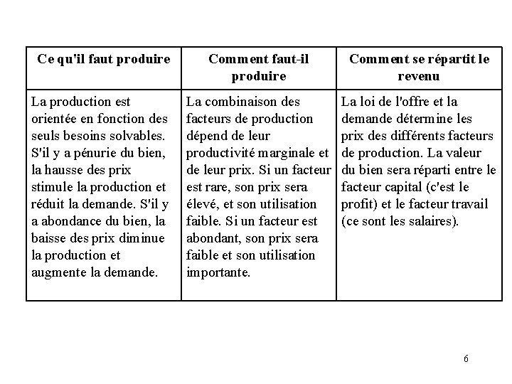 Ce qu'il faut produire Comment faut-il produire Comment se répartit le revenu La production