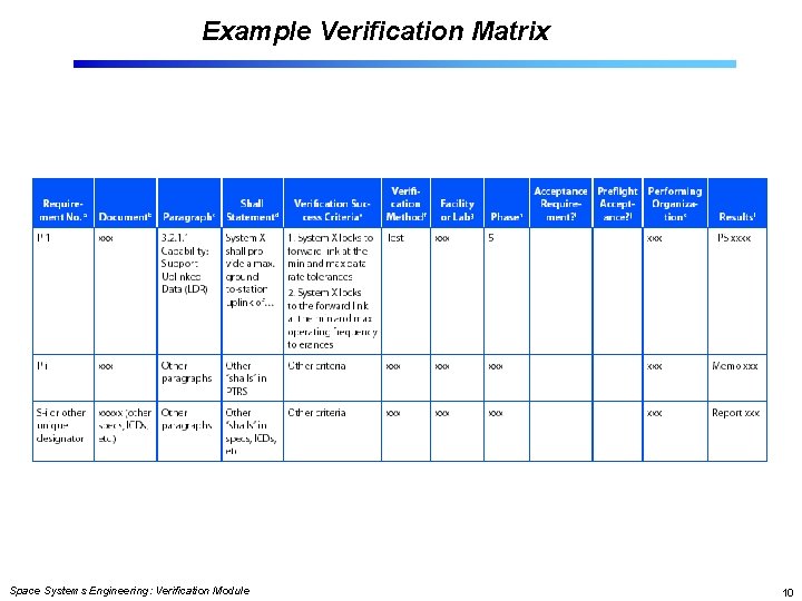 Example Verification Matrix Space Systems Engineering: Verification Module 10 