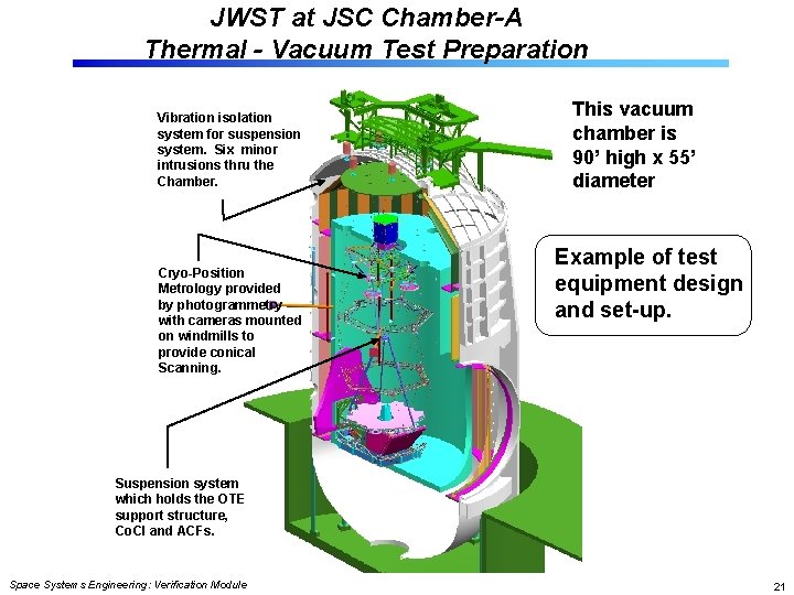JWST at JSC Chamber-A Thermal - Vacuum Test Preparation Vibration isolation system for suspension
