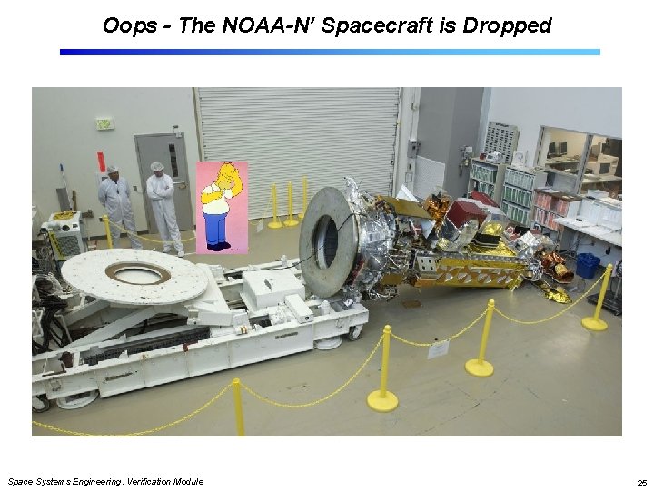 Oops - The NOAA-N’ Spacecraft is Dropped Space Systems Engineering: Verification Module 25 