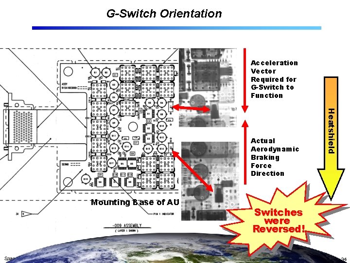 G-Switch Orientation Acceleration Vector Required for G-Switch to Function Mounting Base of AU Space