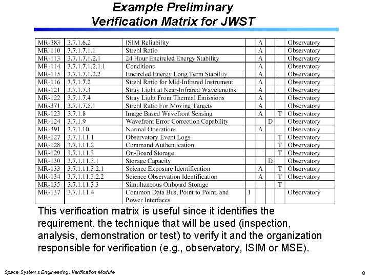 Example Preliminary Verification Matrix for JWST This verification matrix is useful since it identifies