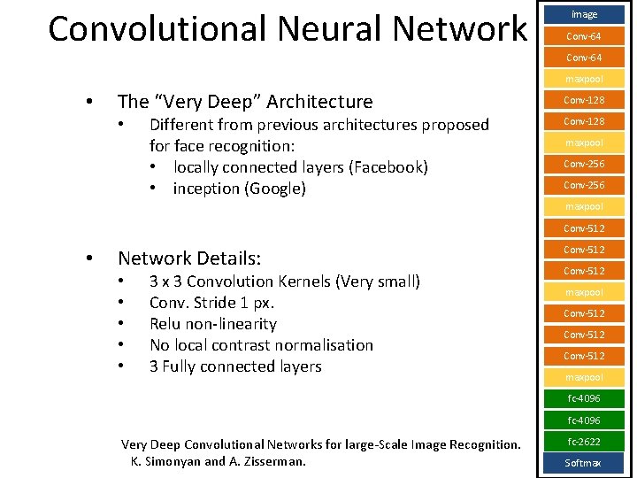 Convolutional Neural Network image Conv-64 maxpool • The “Very Deep” Architecture Conv-128 • Conv-128