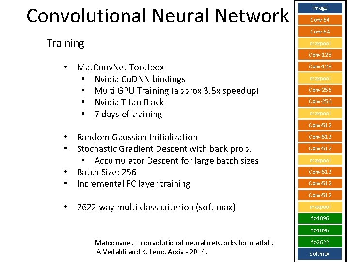 Convolutional Neural Network Training image Conv-64 maxpool Conv-128 • Mat. Conv. Net Tootlbox •