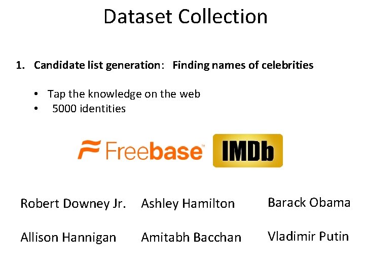 Dataset Collection 1. Candidate list generation: Finding names of celebrities • Tap the knowledge