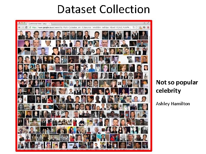 Dataset Collection Not so popular celebrity Ashley Hamilton 