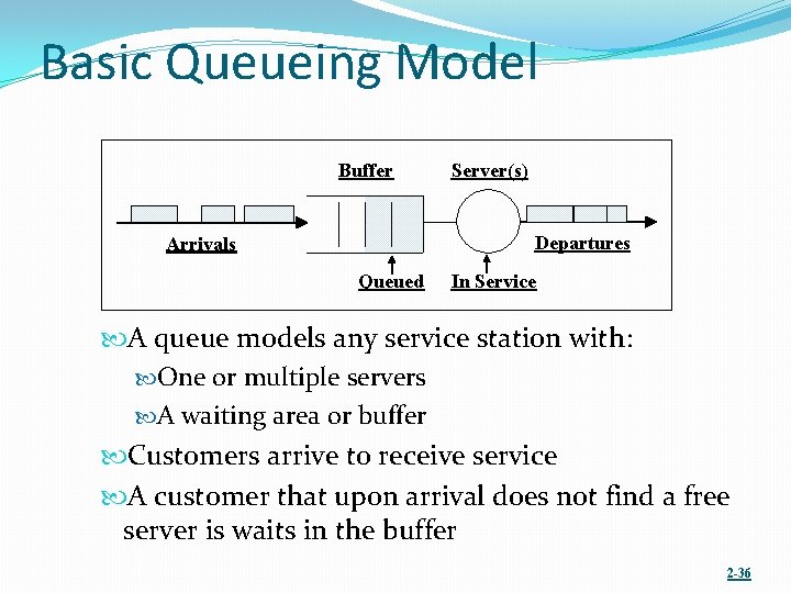 Basic Queueing Model Buffer Server(s) Departures Arrivals Queued In Service A queue models any