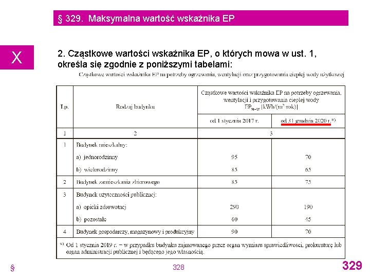 § 329. Maksymalna wartość wskaźnika EP X § 2. Cząstkowe wartości wskaźnika EP, o