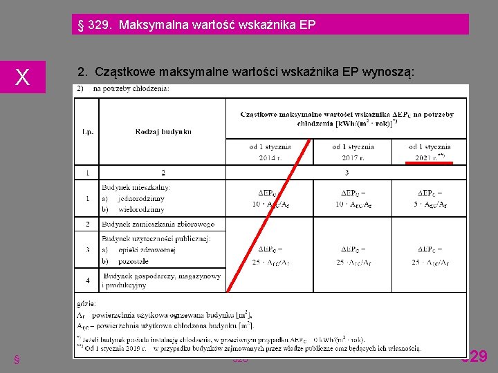 § 329. Maksymalna wartość wskaźnika EP X § 2. Cząstkowe maksymalne wartości wskaźnika EP § 329. Maksymalna wartość wskaźnika EP X § 2. Cząstkowe maksymalne wartości wskaźnika EP