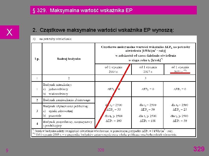 § 329. Maksymalna wartość wskaźnika EP X § 2. Cząstkowe maksymalne wartości wskaźnika EP