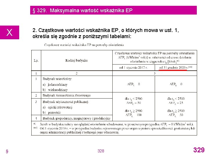 § 329. Maksymalna wartość wskaźnika EP X § 2. Cząstkowe wartości wskaźnika EP, o § 329. Maksymalna wartość wskaźnika EP X § 2. Cząstkowe wartości wskaźnika EP, o