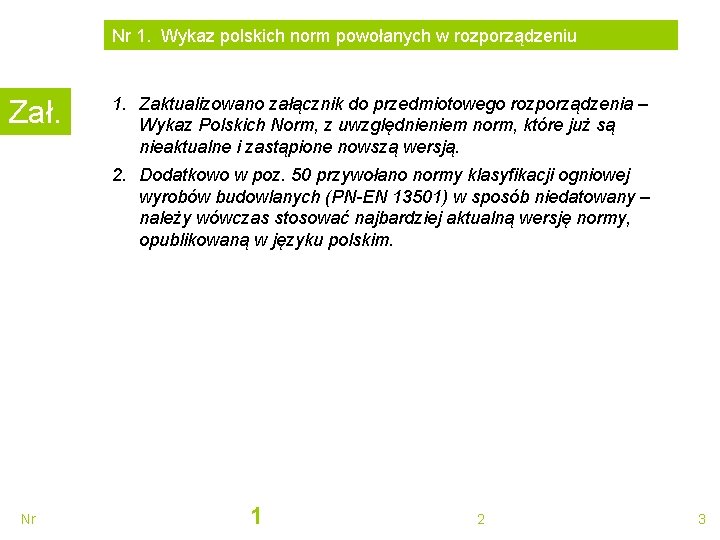 Nr 1. Wykaz polskich norm powołanych w rozporządzeniu Zał. 1. Zaktualizowano załącznik do przedmiotowego