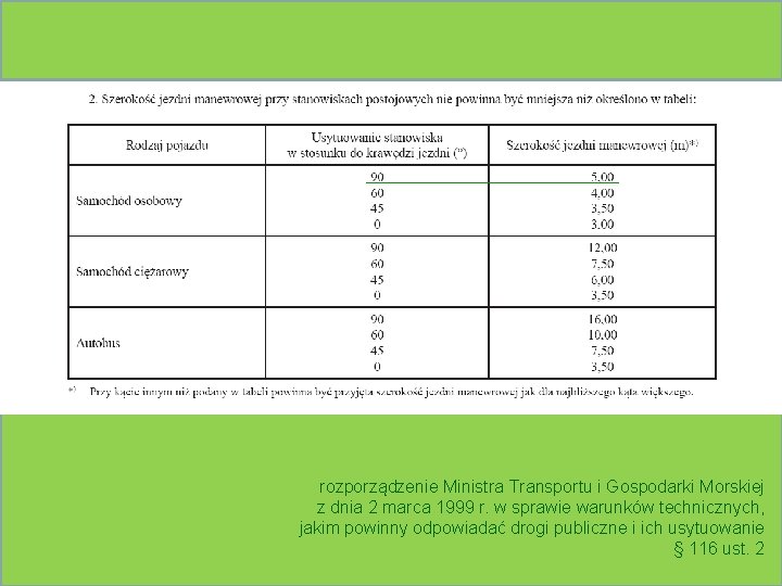 rozporządzenie Ministra Transportu i Gospodarki Morskiej z dnia 2 marca 1999 r. w sprawie