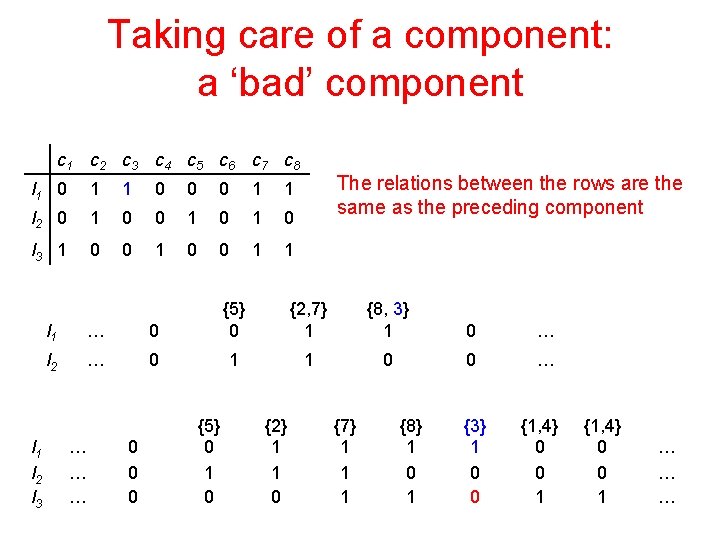 Taking care of a component: a ‘bad’ component c 1 c 2 c 3