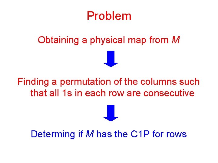 Problem Obtaining a physical map from M Finding a permutation of the columns such