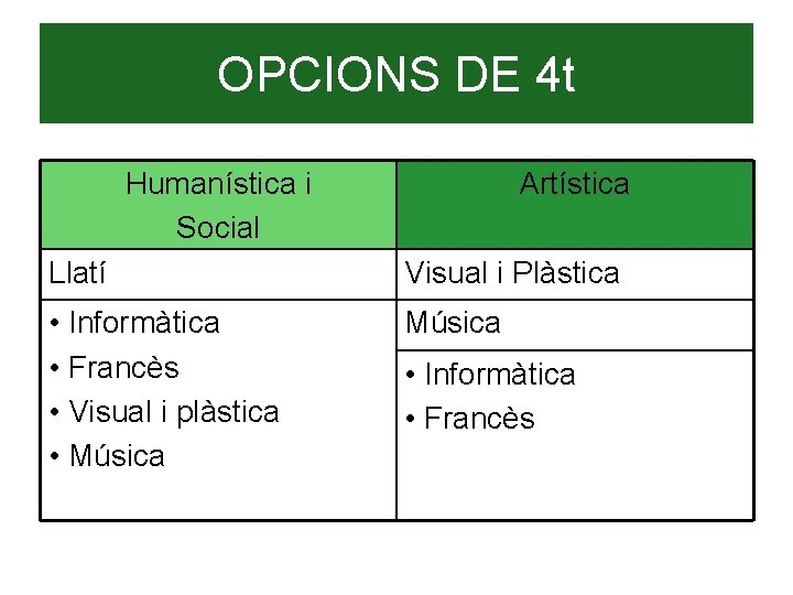 OPCIONS DE 4 t Humanística i Social Artística Llatí Visual i Plàstica • Informàtica