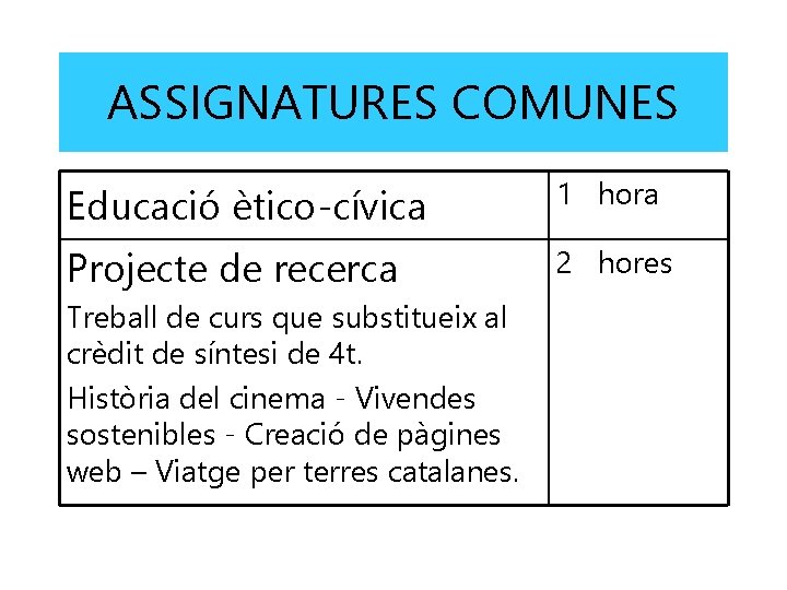 ASSIGNATURES COMUNES Educació ètico-cívica 1 hora Projecte de recerca 2 hores Treball de curs ASSIGNATURES COMUNES Educació ètico-cívica 1 hora Projecte de recerca 2 hores Treball de curs