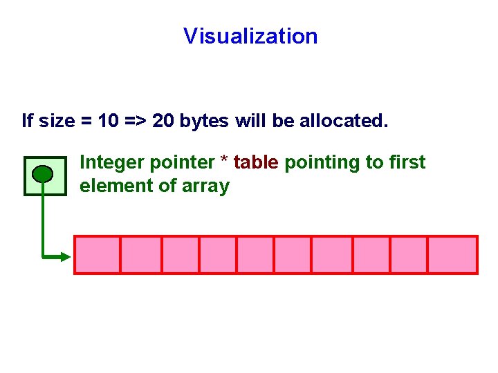 Visualization If size = 10 => 20 bytes will be allocated. Integer pointer *