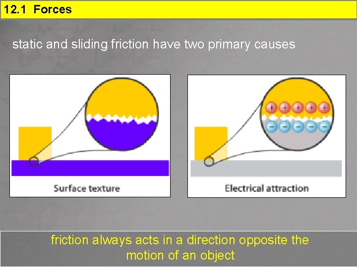 12. 1 Forces static and sliding friction have two primary causes friction always acts