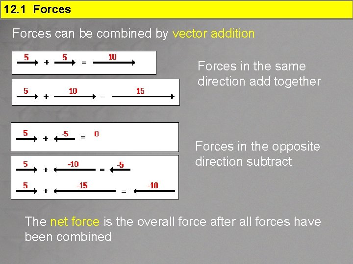 12. 1 Forces can be combined by vector addition Forces in the same direction