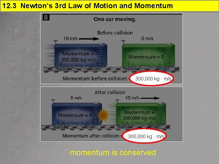 12. 3 Newton’s 3 rd Law of Motion and Momentum 300, 000 kg ·