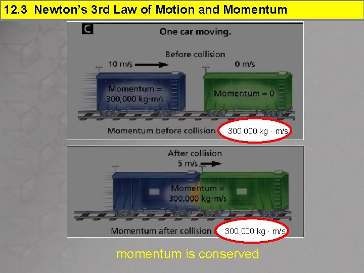 12. 3 Newton’s 3 rd Law of Motion and Momentum 300, 000 kg ·
