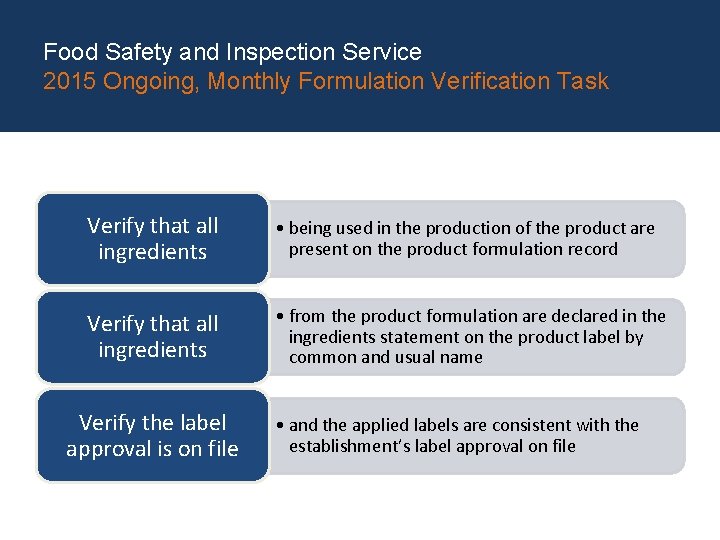 Food Safety and Inspection Service 2015 Ongoing, Monthly Formulation Verification Task Verify that all