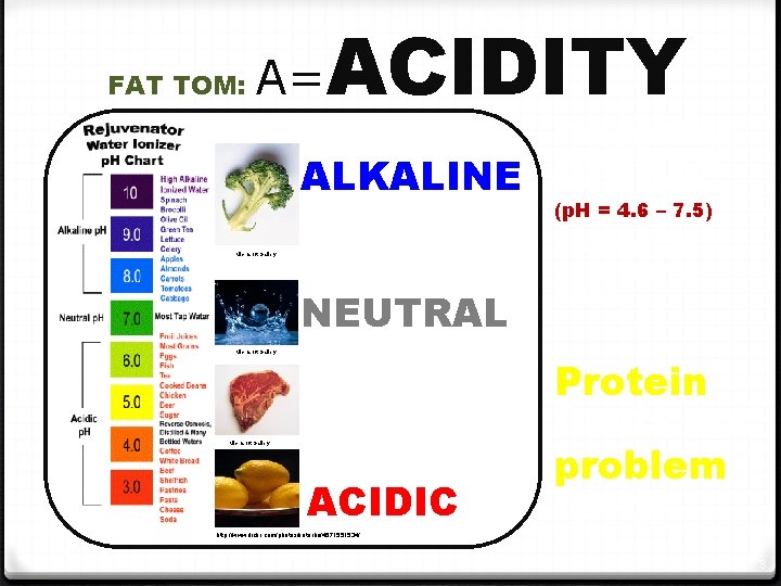 FAT TOM: A= ACIDITY ALKALINE Microsoft Gallery NEUTRAL Microsoft Gallery ACIDIC The problem foods