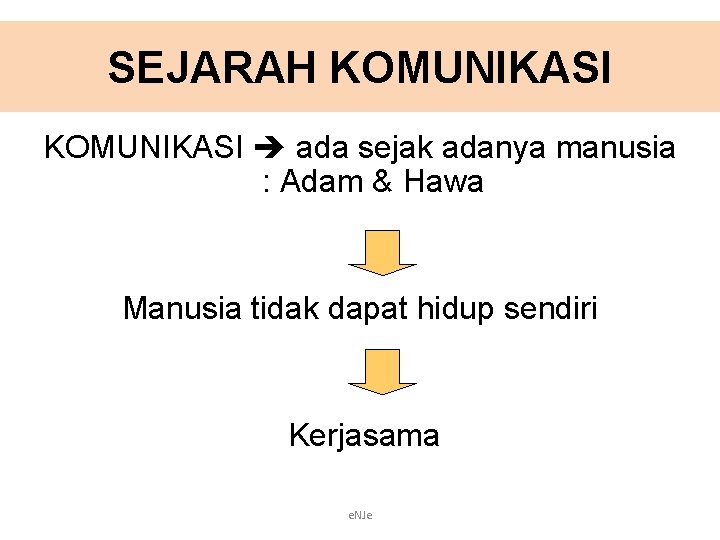 SEJARAH KOMUNIKASI ada sejak adanya manusia : Adam & Hawa Manusia tidak dapat hidup