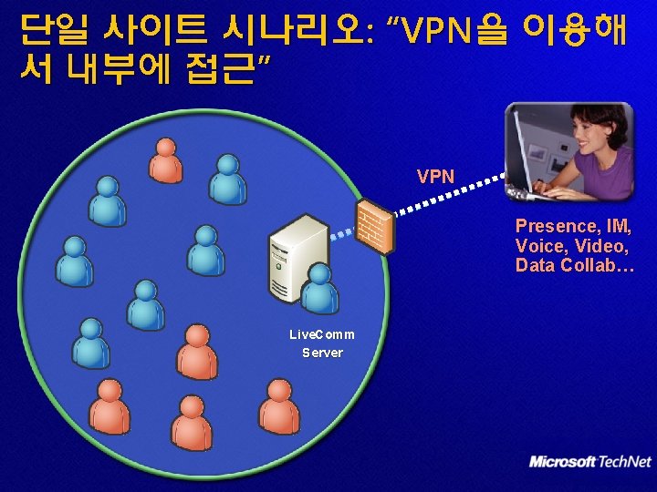 단일 사이트 시나리오: “VPN을 이용해 서 내부에 접근” VPN Presence, IM, Voice, Video, Data