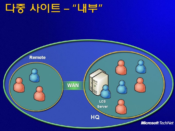 다중 사이트 – “내부” Remote WAN LCS Server HQ 